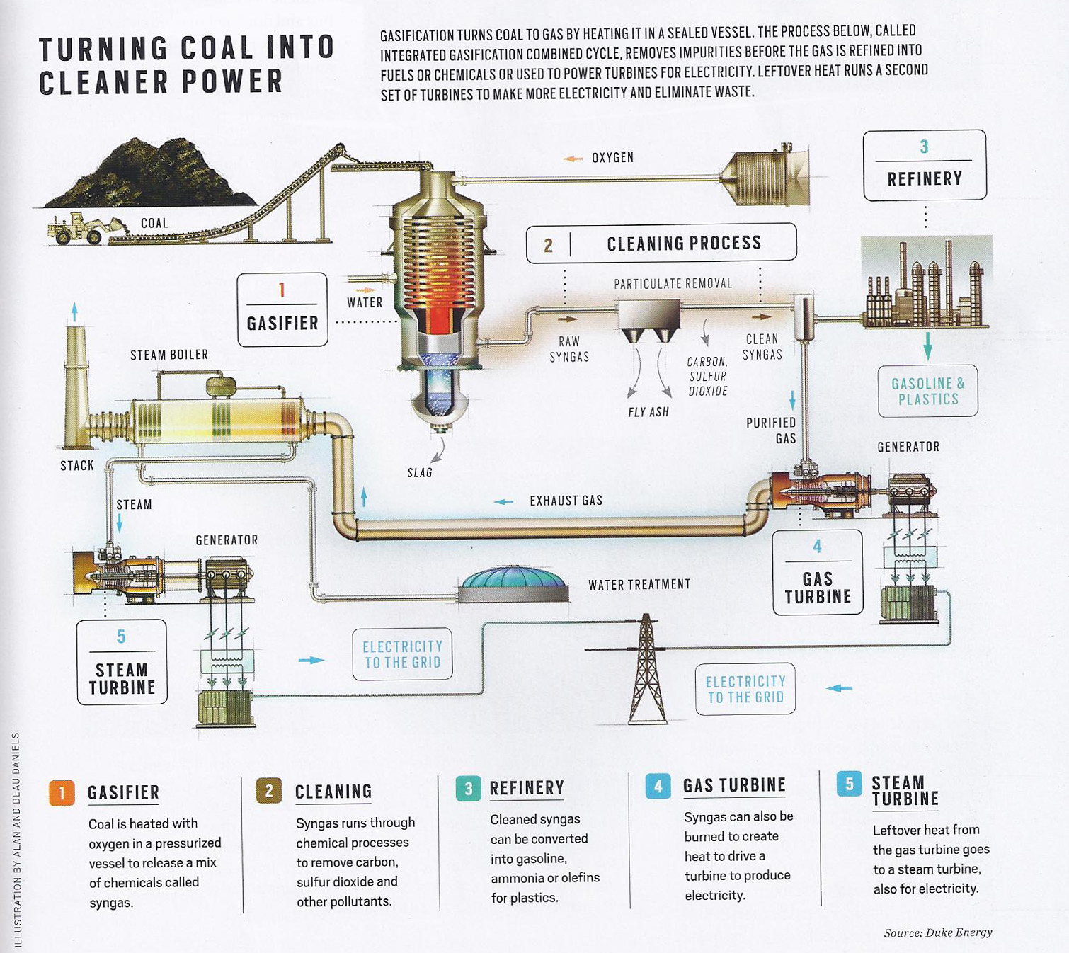 Combined cycle gas and steam фото 119